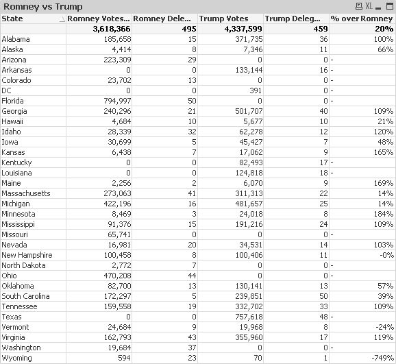 RomneySimilarTimeTable