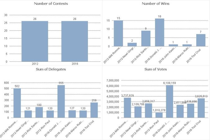 RomneyvTrumpCommonStates