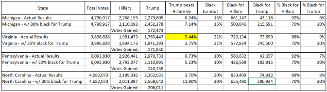 30_percent_for_Trump_what_if