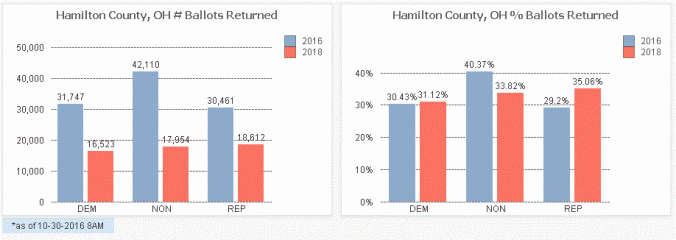 Hamilton_County_Charts_10302018