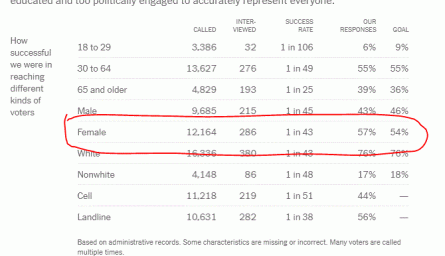 5th_district_poll_party_id