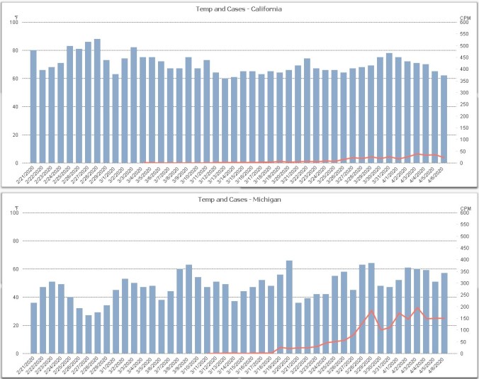 Temp_Cases_CA_VS_MI